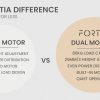 Fortia Sit To Stand Up Corner Standing Desk, 72-120cm, Dual Motor, Electric Height Adjustable, 80kg Load, White/White Frame - Image 9