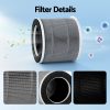 Devanti Replacement Filter Air Purifier HEPAh11 Filters Carbon 3-layer - Image 5
