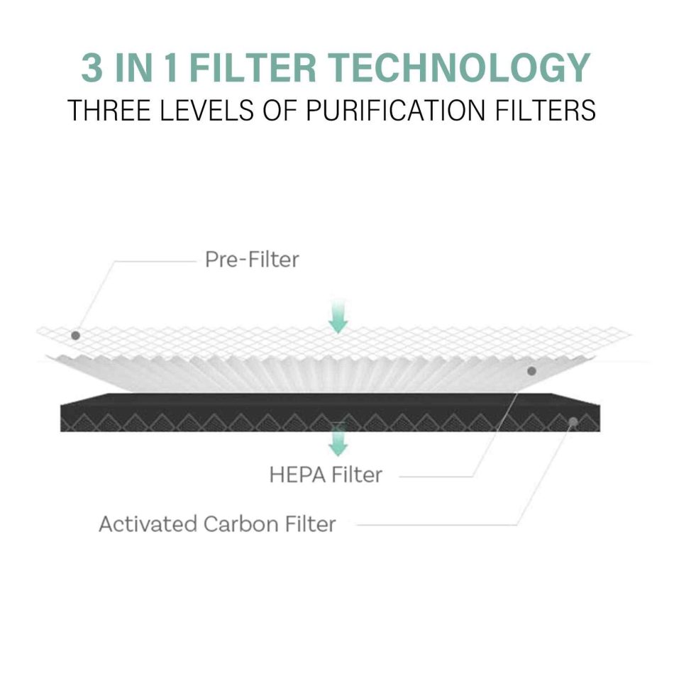 MyGenie Ultra Quiet Eco Flow Air Purifier WI-FI Control HEPA Filter White - Image 5