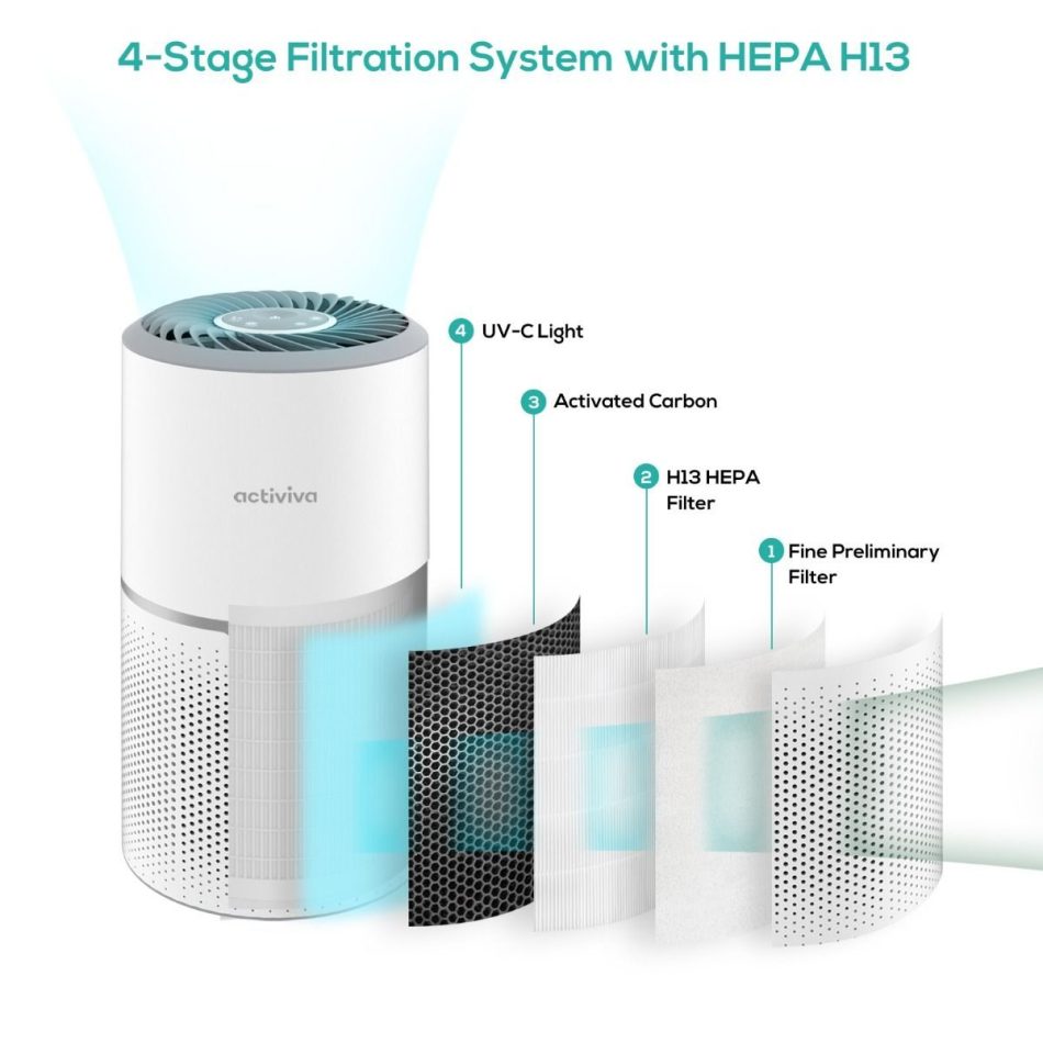 activiva HEPA Air Purifier with UV-C Light - Image 3