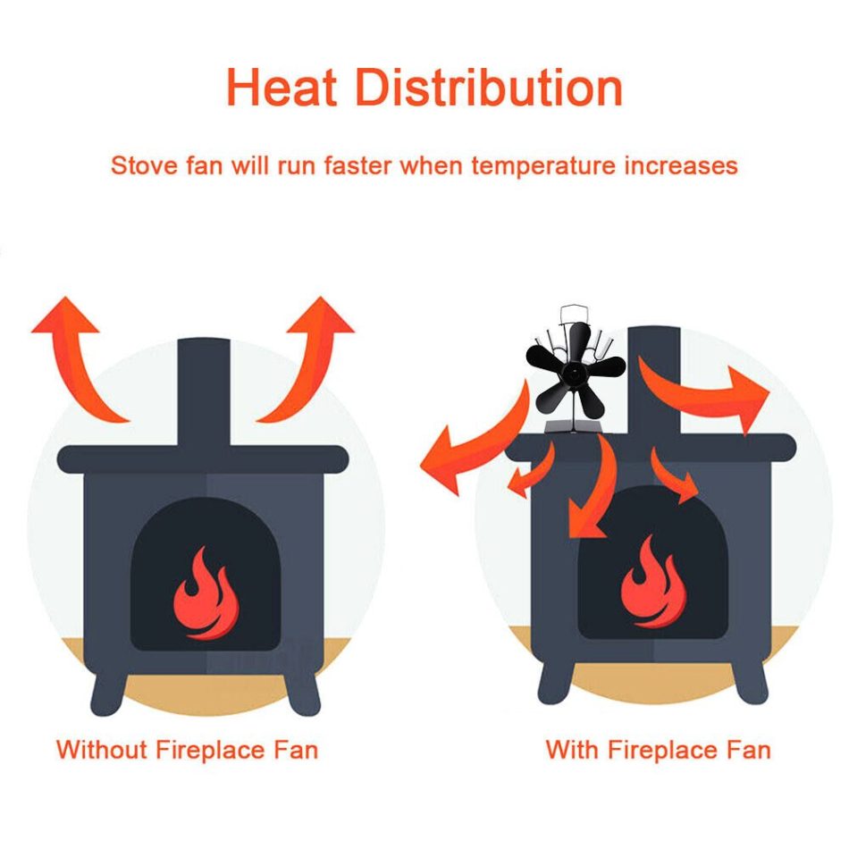 Wood Heater Fan Eco Heat Powered Self-Powered Silent for Fireplace Stove Burner - Image 7