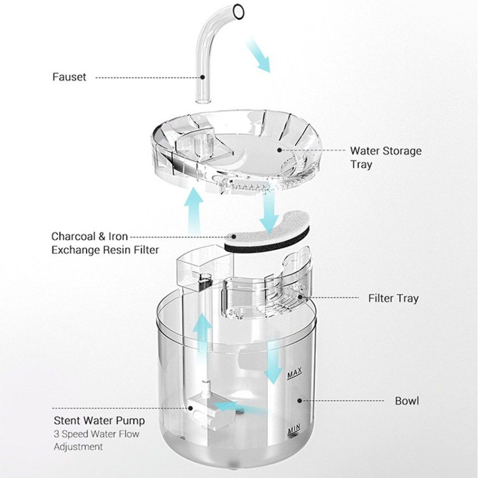 Electric Pet Water Fountain Cat Dog Automatic Sensor Drinking Dispenser Filter - Image 6