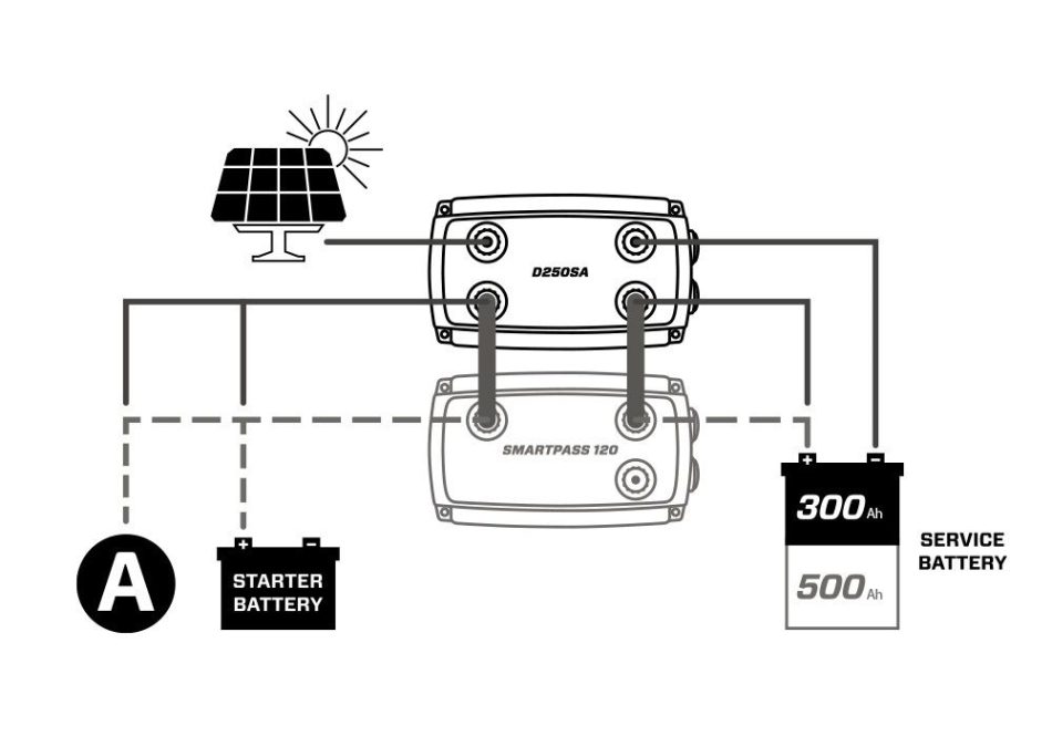 CTEK 140A Off Road DC/DC Bundle: D250SA + Smartpass 120S + Battery Monitor - Image 2