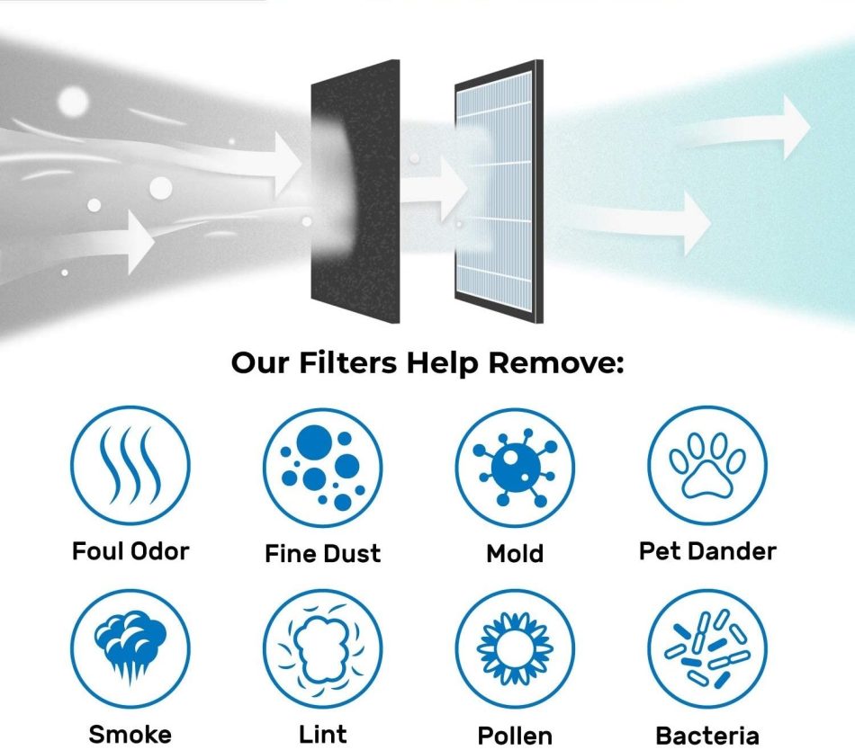 Filter For Dyson Pure Hot + Cool Link Air Purifiers  HP01 HP02 HP03 - Image 3
