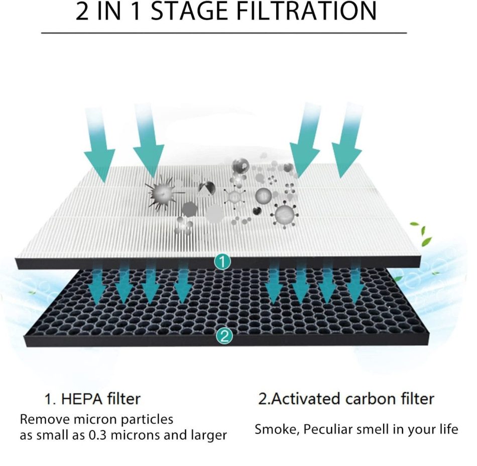 Filter kit for Philips FY1413/FY1410, 1000 Series Carbon & HEPA Air Purifiers - Image 4