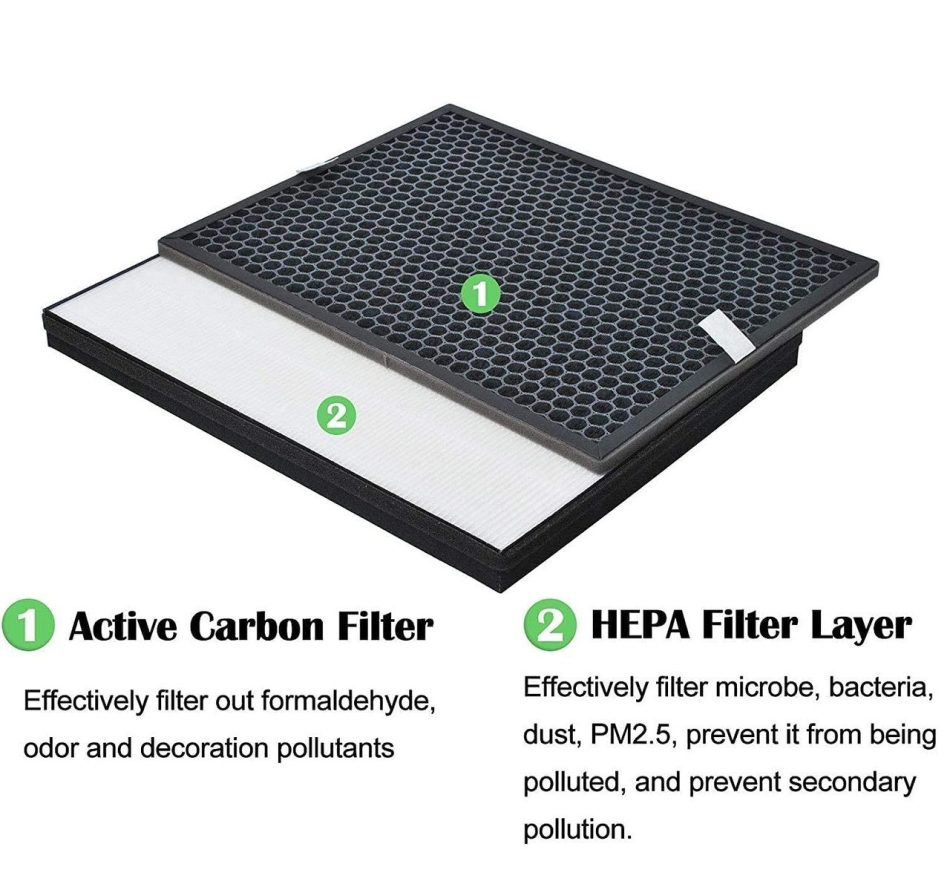 Filter kit for Philips FY1413/FY1410, 1000 Series Carbon & HEPA Air Purifiers - Image 5