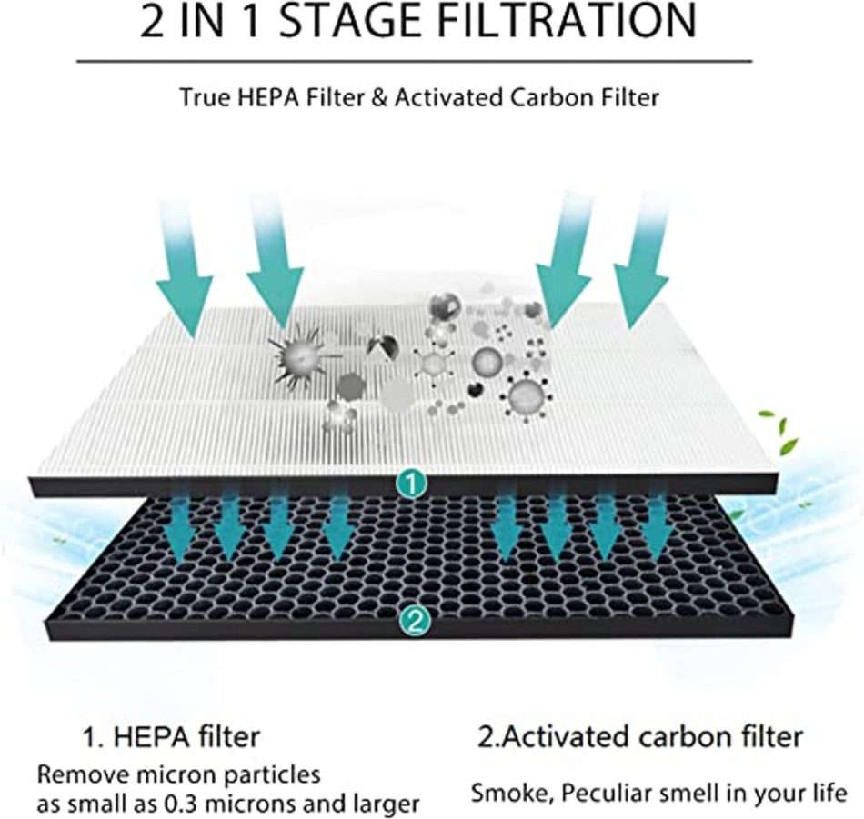 Filter kit for Philips FY1413/FY1410, 1000 Series Carbon & HEPA Air Purifiers - Image 6