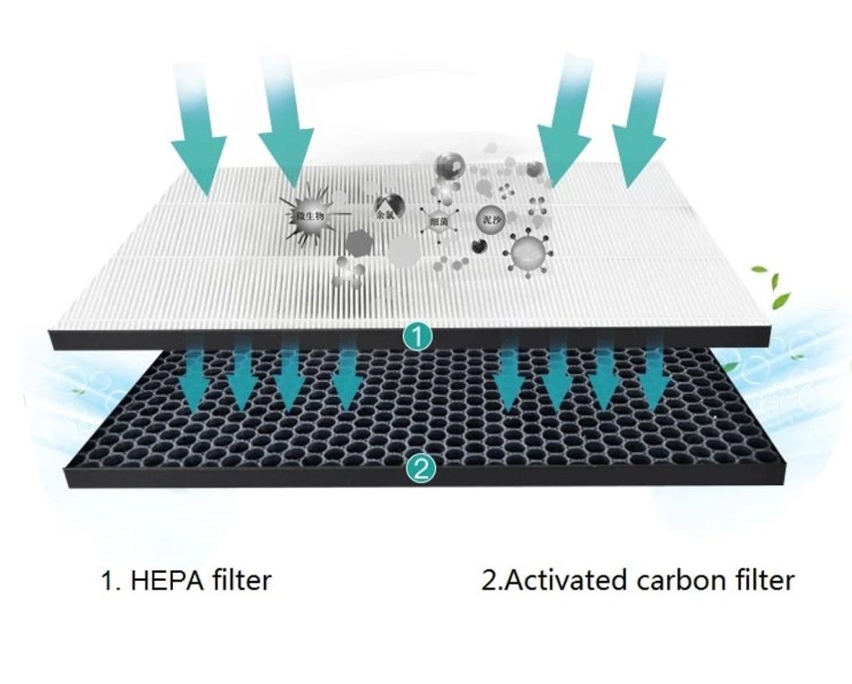 Filter kit for Philips FY2420/30, FY2422/30, 2000 Series Carbon & HEPA Air Purifiers AC Series - Image 3