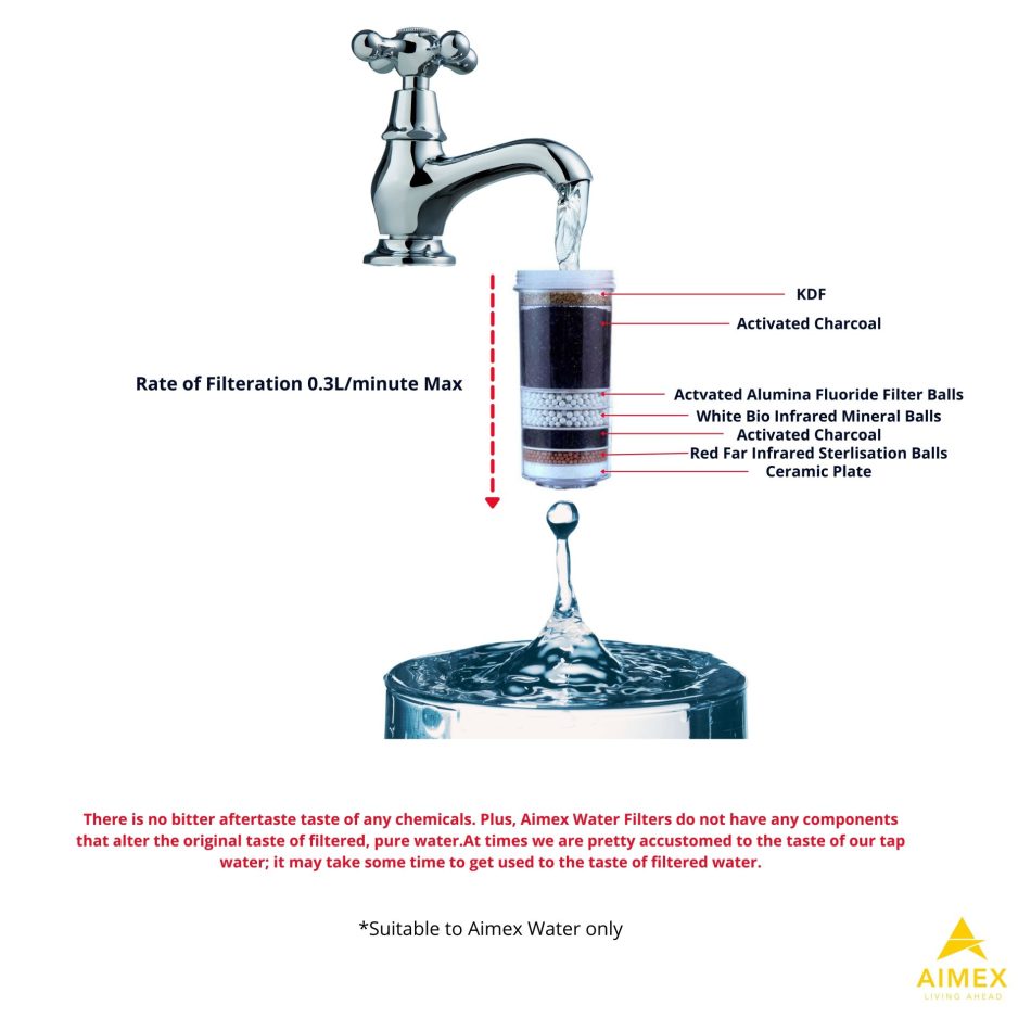 16 Litre Bench top Filter with 3 Fluoride Reduction Filters - Image 3