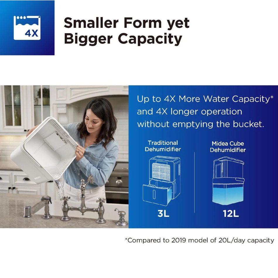 Midea Smart Cube Dehumidifier 20L/Day 12L Water Tank Compact Storage Full Water Warning - Image 3