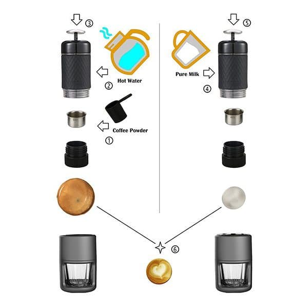 STARESSO Coffee Maker Red Dot Award Winner Portable Espresso Cappuccino Quick Cold Brew Manual Coffee Maker Machines All in One - Pink - Image 3