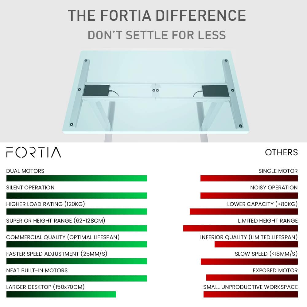 Fortia Sit To Stand Up Standing Desk, 150x70cm, 62-128cm Electric Height Adjustable, Dual Motor, 120kg Load, Arched, Black/Black Frame - Image 2