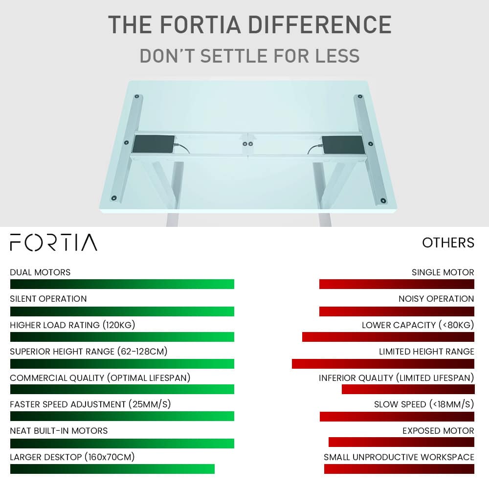 Fortia Sit To Stand Up Standing Desk, 160x75cm, 62-128cm Electric Height Adjustable, Dual Motor, 120kg Load, Arched, Black/Black Frame - Image 2