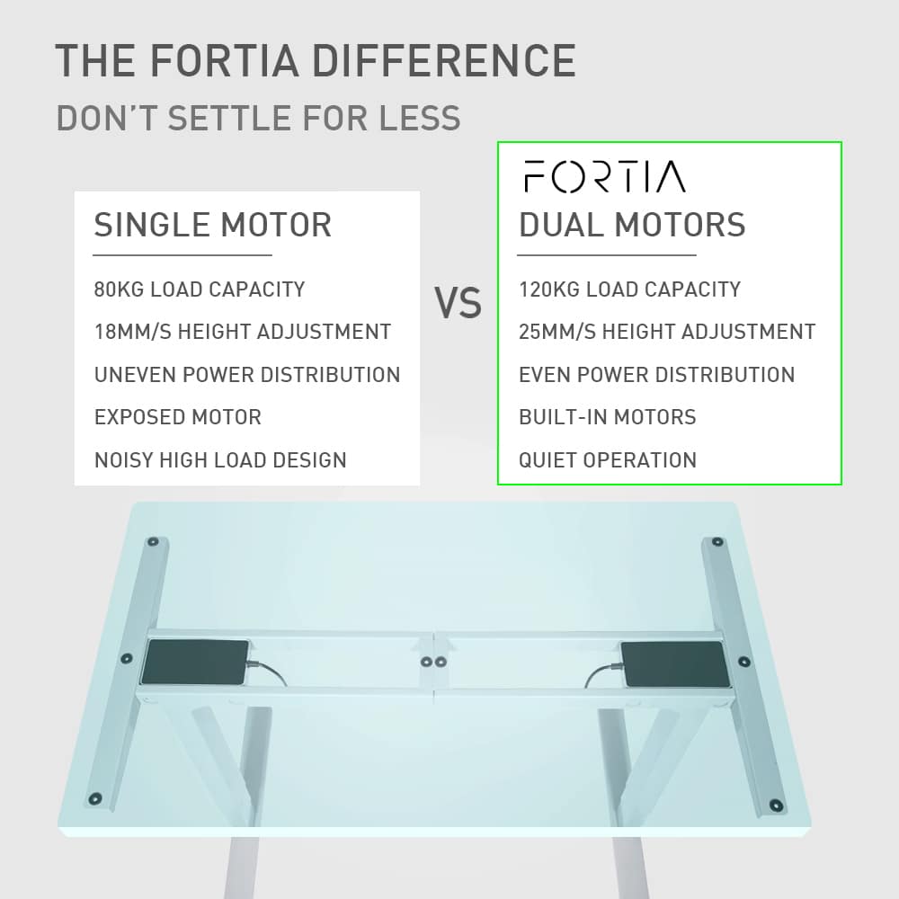 Fortia Sit To Stand Up Standing Desk, 160x75cm, 62-128cm Electric Height Adjustable, Dual Motor, 120kg Load, Walnut Style/Black Frame - Image 4