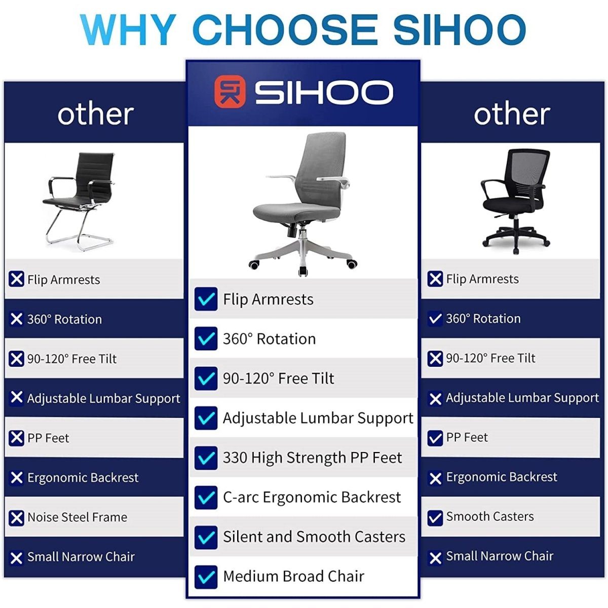 SIHOO M76 Ergonomic Office Chair Swivel Desk Chair Height Adjustable Mesh Back Computer Chair with Lumbar Support, 90° Flip-up Armrest Grey - Image 12
